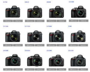Nikon špecifikácie kamery
