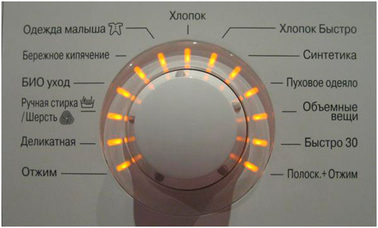 pictogrammen op de wasmachine
