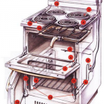All about the device of electric stoves