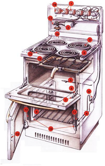 electric cooker