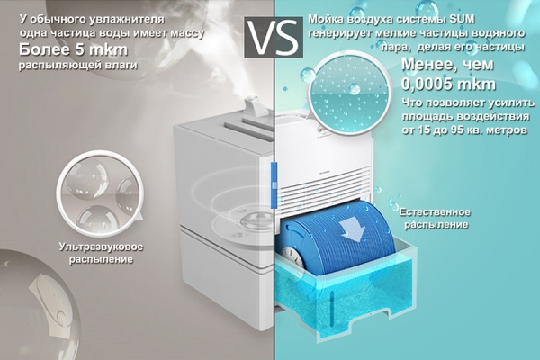 air wash against humidifier